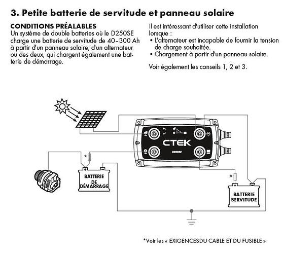 CTEK - Batterie de servitude et panneau solaire