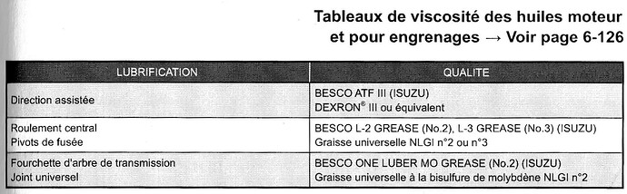 fluides_pivot_fusée