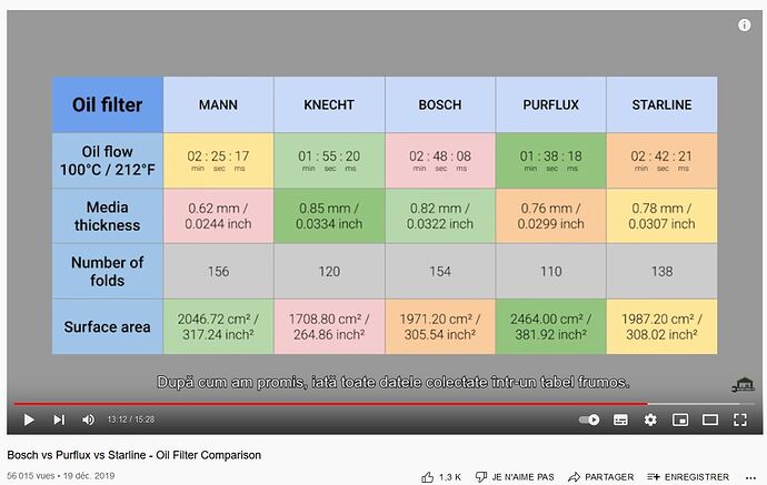 mesures filtres huile - Sergiu Gabor Youtube