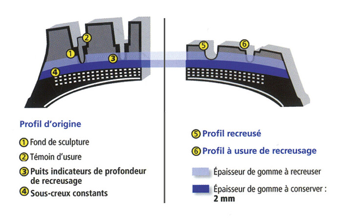 recreusage-schema.jpg