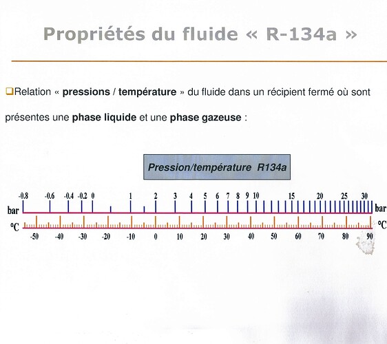 proprio des fluide