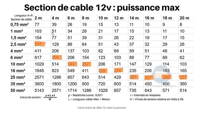 Section cable