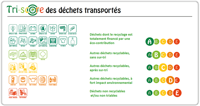 grille_Tri-score_dechets_transportes_particuliers