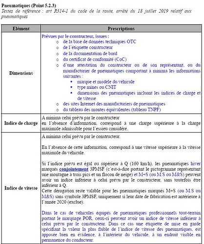indice vitesse et charge CT