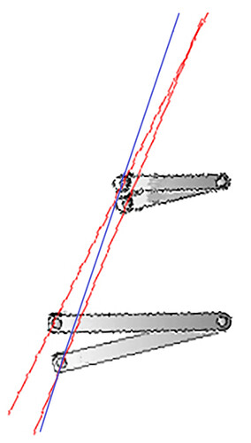 rapport triangle