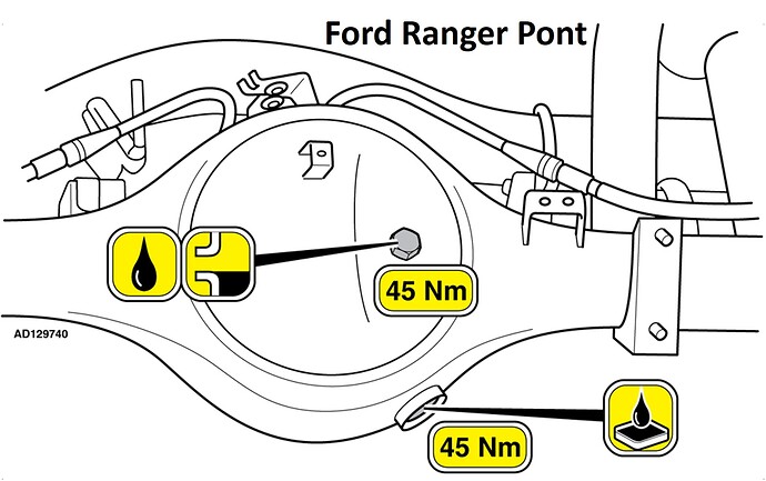 Ford Pont Ranger