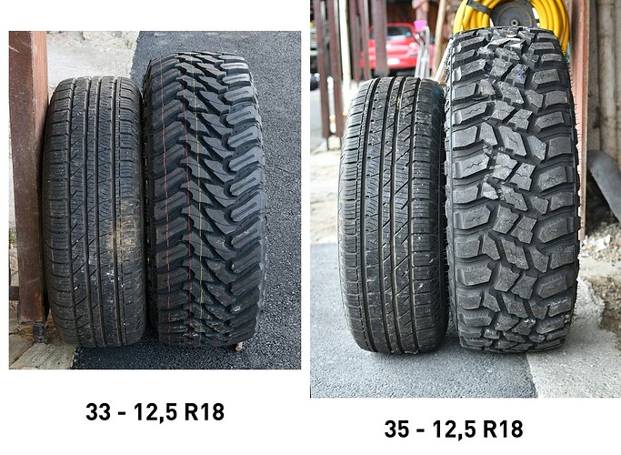 comparatif