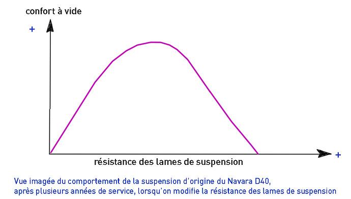 graphique