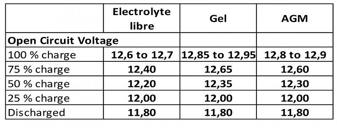 tablea10