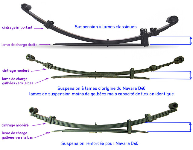 comparatif 3