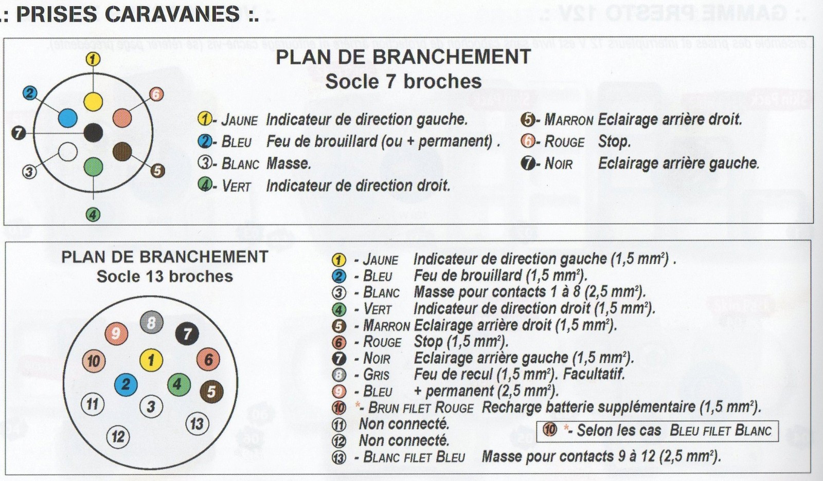 schéma de branchement câblage prise remorque voiture