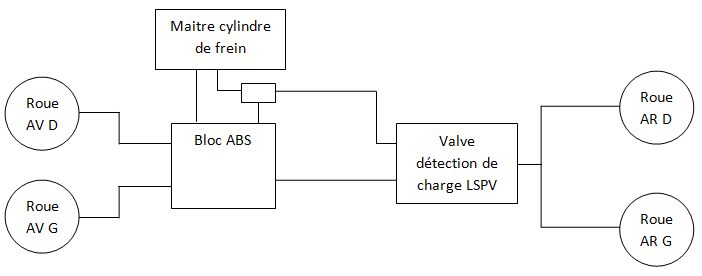 Schéma système de freinage.PNG