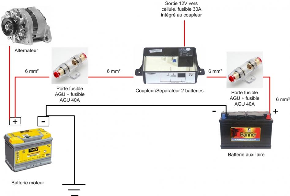 installer-une-deuxième-batterie-schéma-coupleur-séparateur.jpg