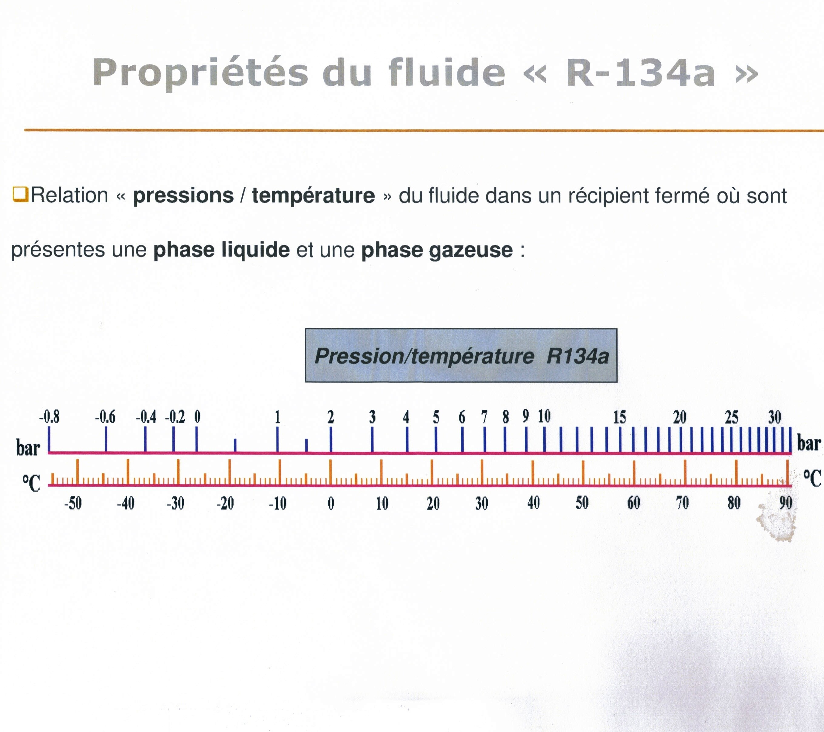 proprio des fluide.jpg