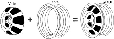 JAnte Voile Roue