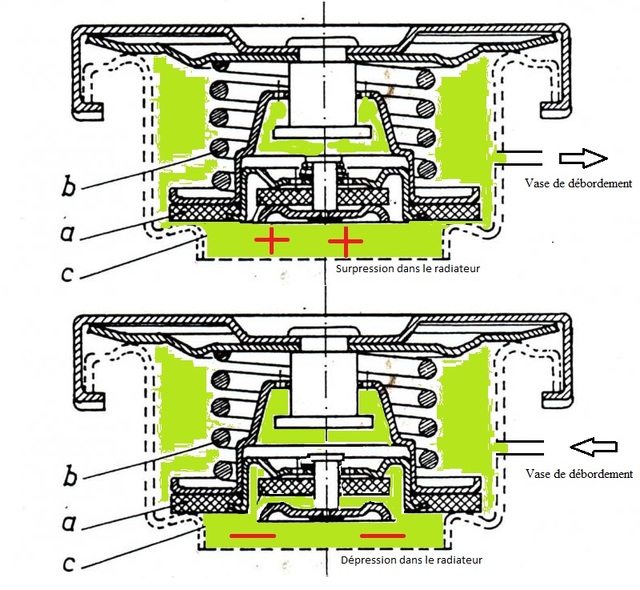 Schéma Vase d'expansion Liquide de Refroidissement SUBARU GT 97-00