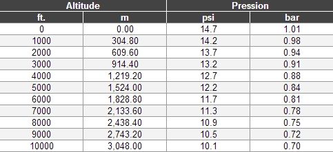 guide-pression-altitude.jpg