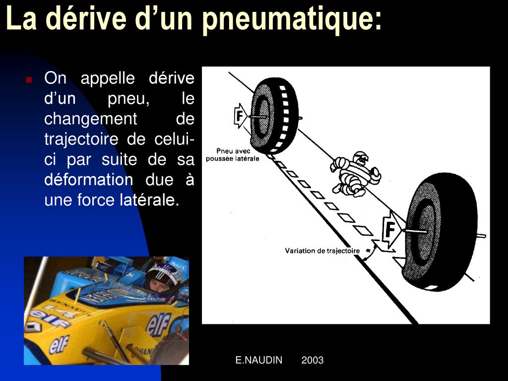 La+dérive+d’un+pneumatique_.jpg