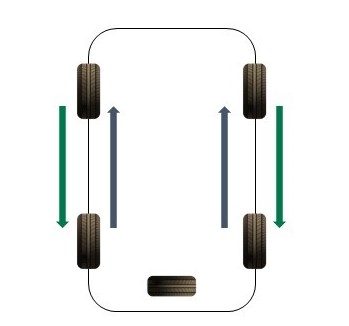 permutation-pneus-asymétriques-ou-directionnels