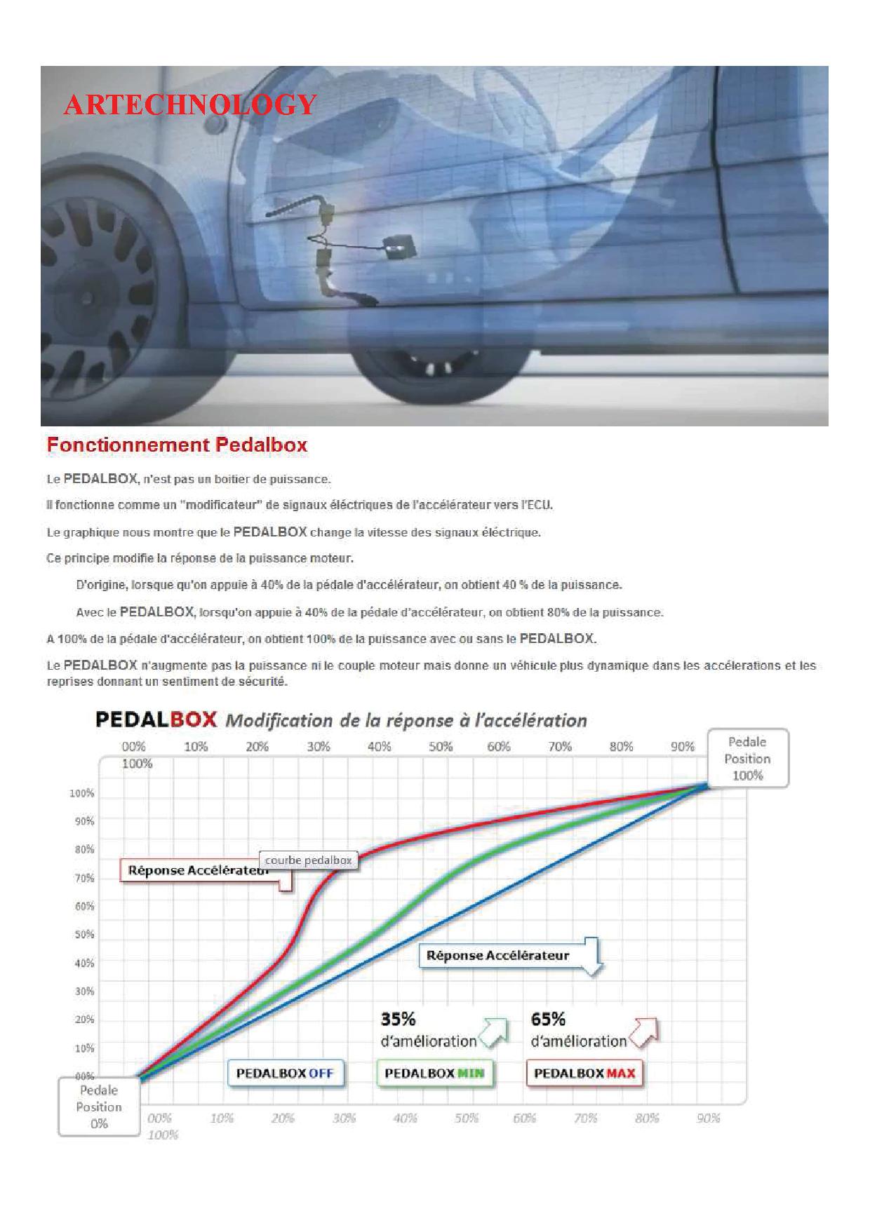 pedal box speed doc.jpg