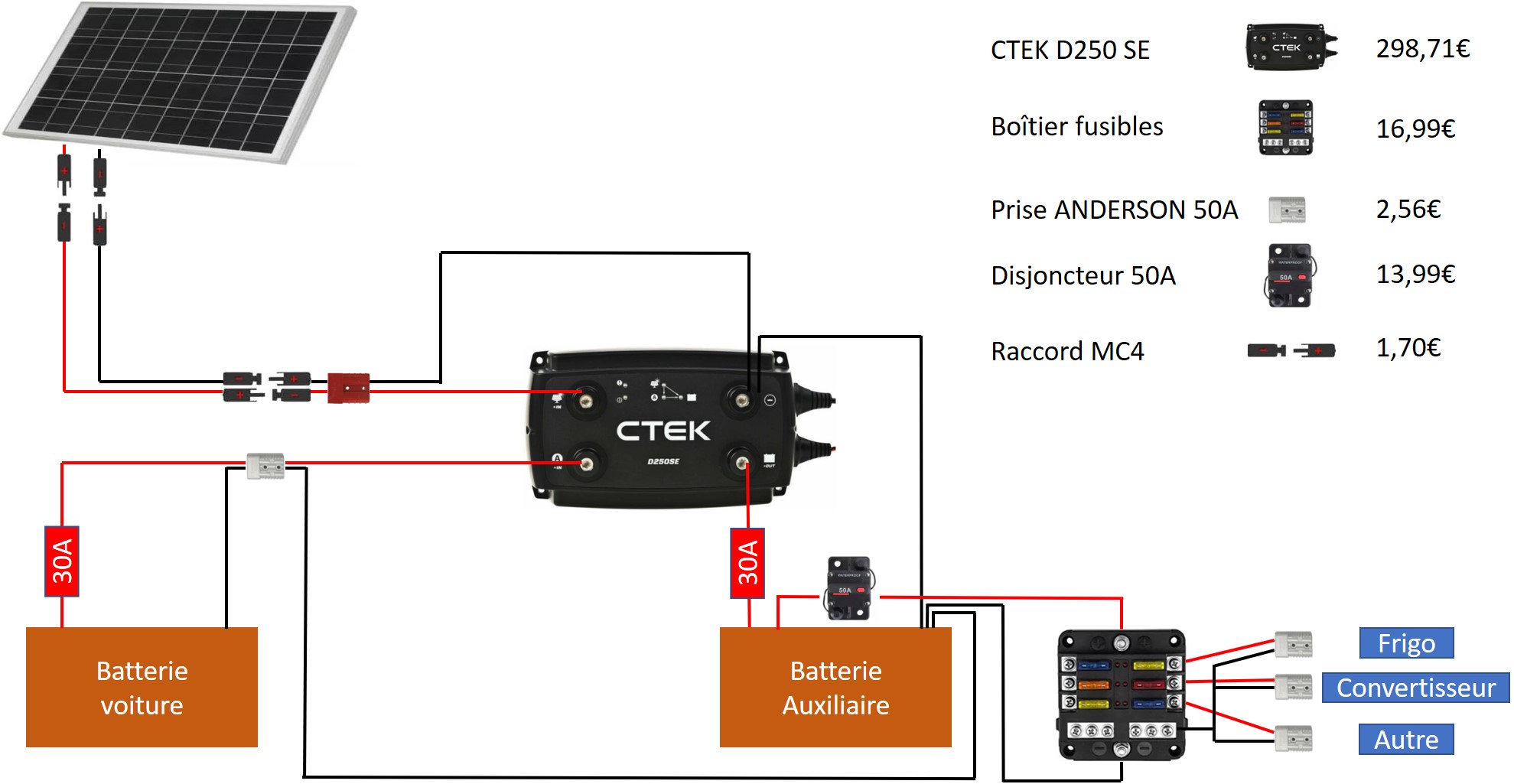 Voiture Électrique Recharge Batterie Plate Forme Modulaire Schéma