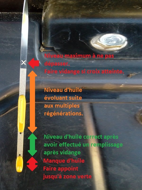 Lecture d'une jauge d'huile moteur