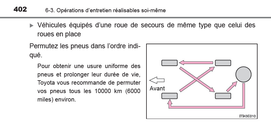 Permutation pneus 02.jpg