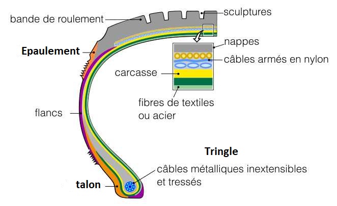 6a3fe3966496989ceae73cc14e9c8cf8_structurecompositionpneupneusdrive